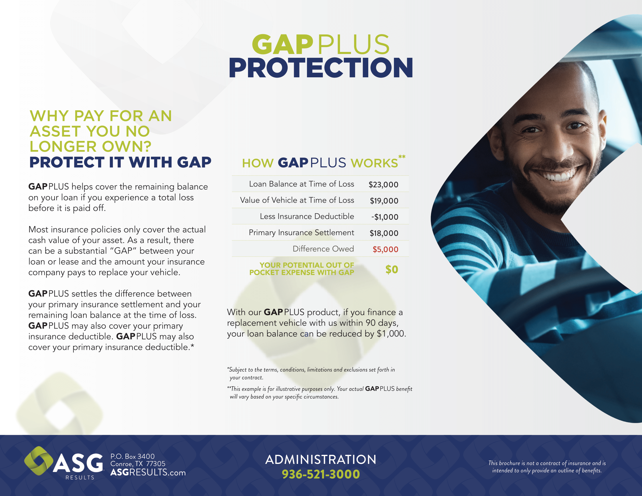 GAP 1